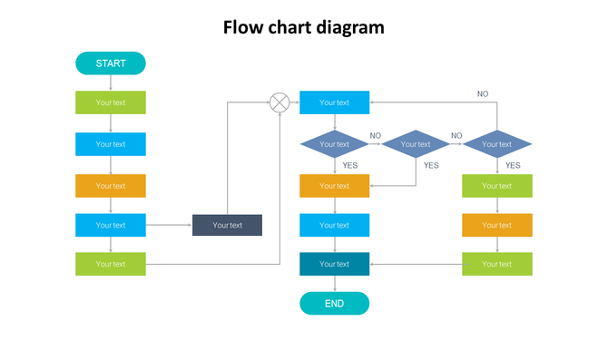 Flowchart diagram featuring colorful steps in teal, green, blue, and yellow, with decision nodes for yes and no answers.