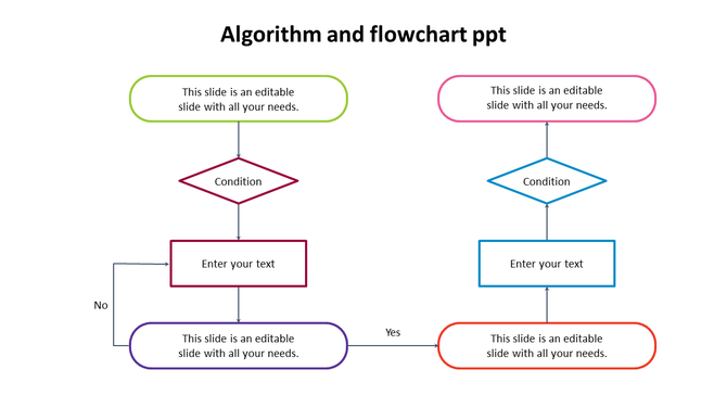 Flowchart illustrating an algorithm with decision conditions and color coded text input sections on both sides.