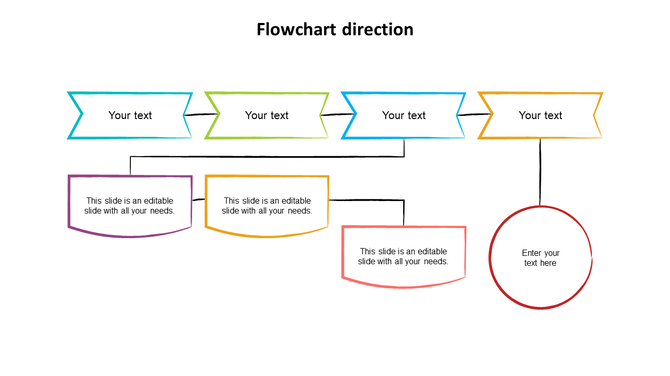 Flowchart with four connected arrow-shaped boxes leading to various text bubbles in a white background.