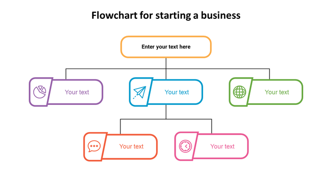 Business flowchart with interconnected colorful rectangular boxes, each with an icon, laid out in a hierarchical structure.