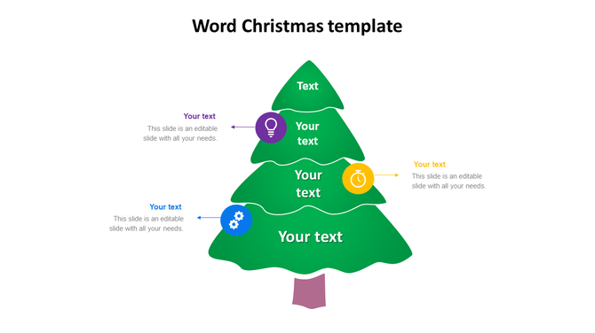 Layered green Christmas tree illustration with text on each tier, connected to icon captions in blue, purple, and yellow.