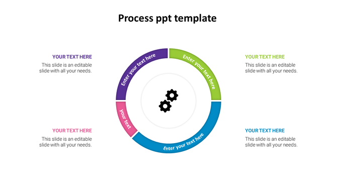 Circular process diagram with four colored segments in purple, pink, green, and blue, featuring a central gear icon.