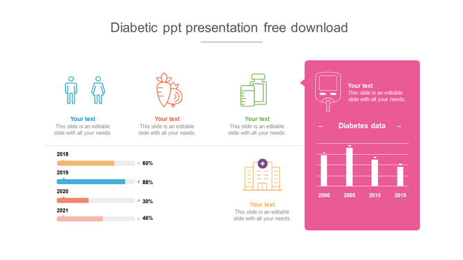 Diabetic presentation slide showing diabetes data trends with a glucose meter icon and percentage bars from 2018 to 2021.