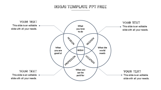 The Ikigai template displays the balance between passion, mission, vocation, and profession with text areas on each side.