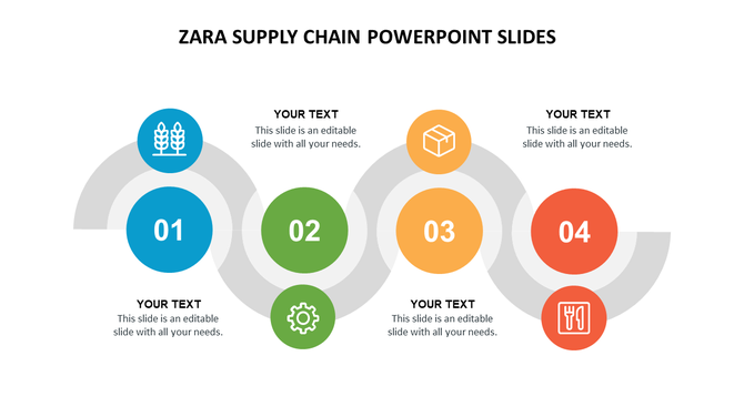 Circular steps in blue, green, orange, and red with Zara supply chain icons connected by grey curved lines.