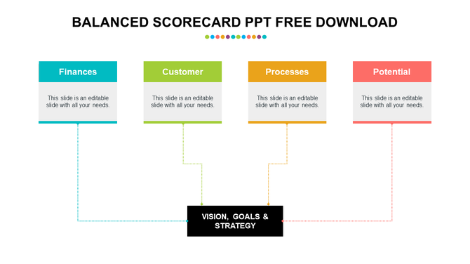Four colored rectangular boxes in teal, green, orange, and red, connected to a central black strategy box.