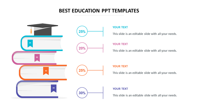 Education infographic showing numbered book in a stack with percentage data from 20% to 30% connected to matching text areas.