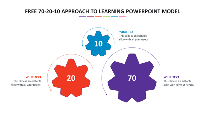 70, 20, 10 approach to learning in three colored gear wheel each placed with arrow and caption areas separately.