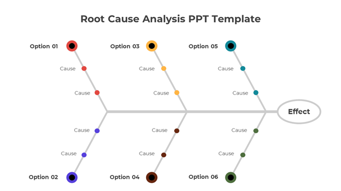 Diagram illustrating root cause analysis with six options branching out to various causes, culminating in an effect.