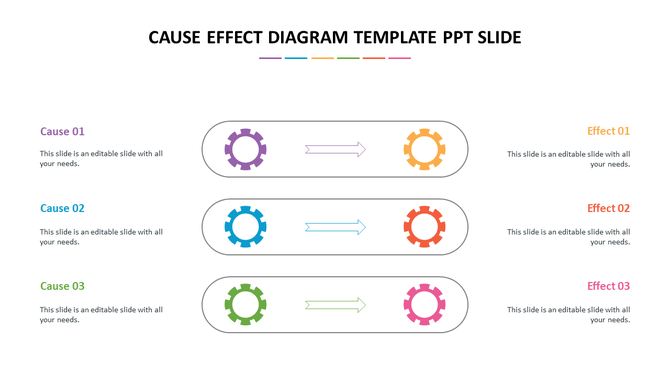Cause and effect diagram template with colorful gears showing three causes and corresponding effects.