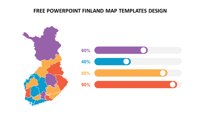 Map of Finland with colorful regional divisions and a side-by-side bar chart showing percentages in matching colors.
