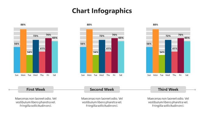 Infographic PowerPoint slide with three bar charts showing weekly data with percentages for each day of the week.
