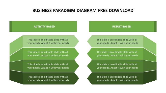 Business paradigm slide with mirrored green layered blocks under activity based and result based headers.