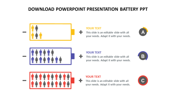 Three battery icons in yellow, blue, and red with human figures inside, connected to text boxes and labeled A, B, and C.