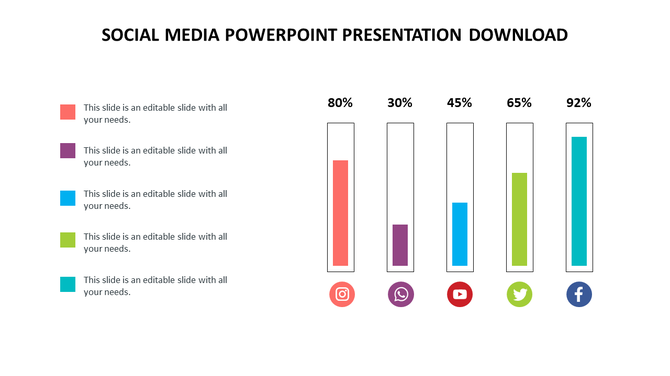 Bar chart with five vertical bars in red, purple, blue, green, and teal, aligned with social media icons and percentages.