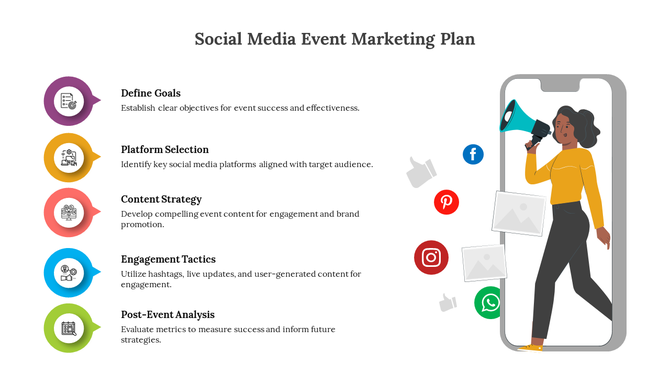 Social media event marketing plan slide with five key points from defined goals to post event analysis with icons.