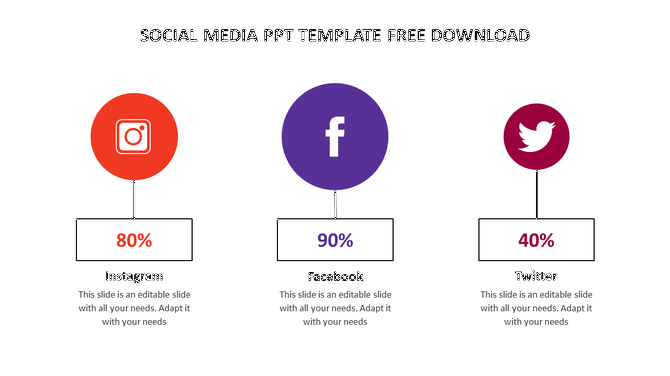 Three social media icons: Instagram, Facebook, and Twitter, each with a percentage and caption area below.