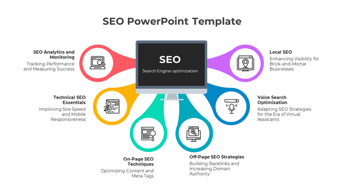 Slide with a laptop in the center, surrounded by six SEO categories in red, yellow, green, teal, blue, and purple sections.