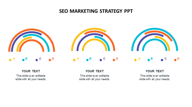 SEO marketing strategy slide featuring three colorful rainbow diagrams with labeled sections A, B, C, and D.