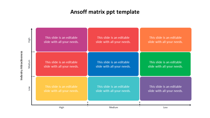 Ansoff matrix with nine colored blocks in a grid layout, displaying industry attractiveness versus market position.