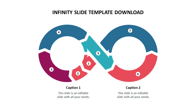 Colorful infinity loop diagram with seven numbered sections, and two captions below, set against a white background.