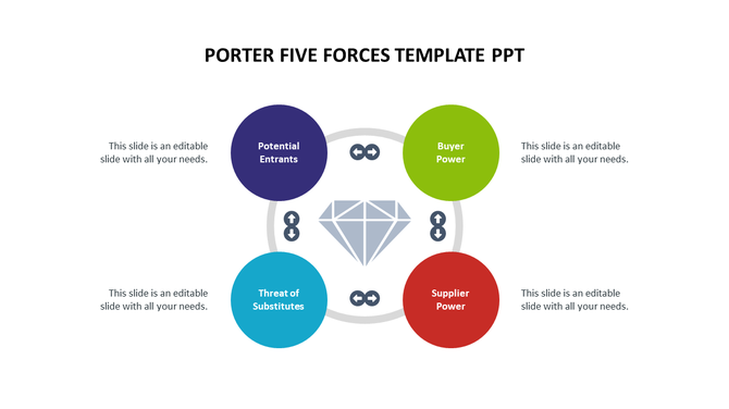 Porter Five Forces layout with navy, green, red, and blue circles surrounding a diamond icon, each labeled with a force.