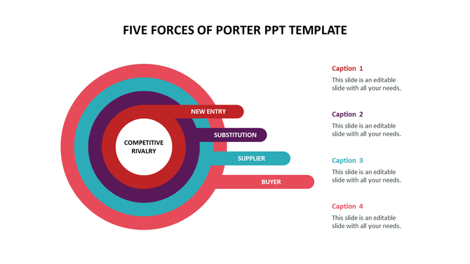 Infographic slide illustrating Porter's Five Forces Competitive Rivalry, New Entry, Substitution, Supplier, and Buyer.