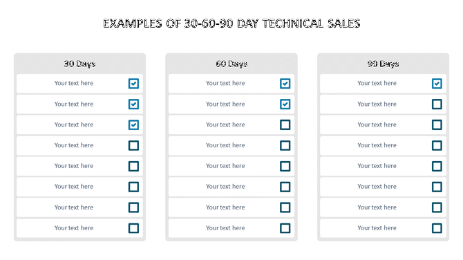 Technical sales plan with sections for 30, 60, and 90 days, featuring checklist items with placeholder text.
