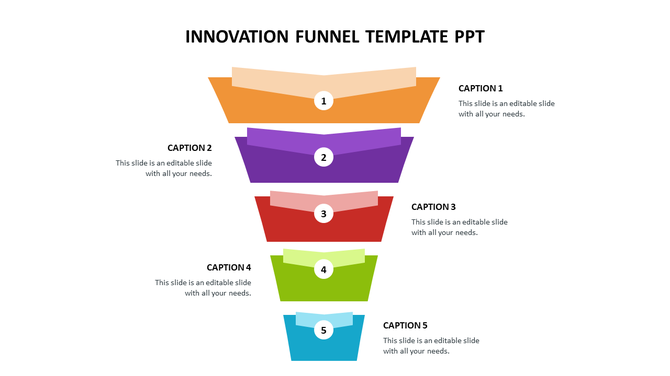Funnel-shaped diagram with five colorful segments, numbered from 1 to 5, each with captions on each side.