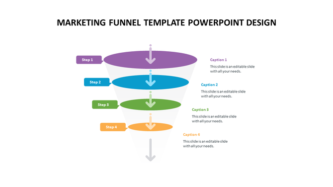Four layer marketing funnel in purple, blue, green, and orange with arrows, step labels on left, and captions on right.