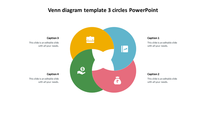 Venn diagram with yellow, green, pink, and blue circles containing icons, intersecting at the center with text boxes around.
