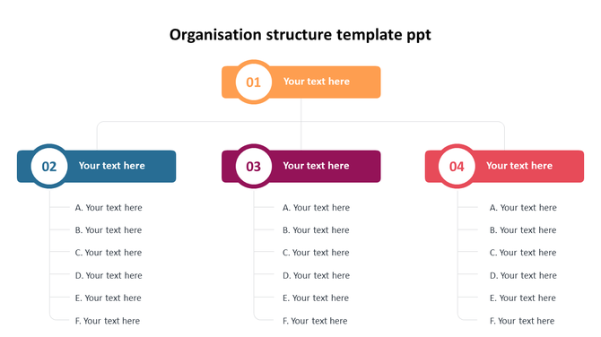 Hierarchical organization structure chart with four main sections in yellow, blue, red, and orange, each with sub items.