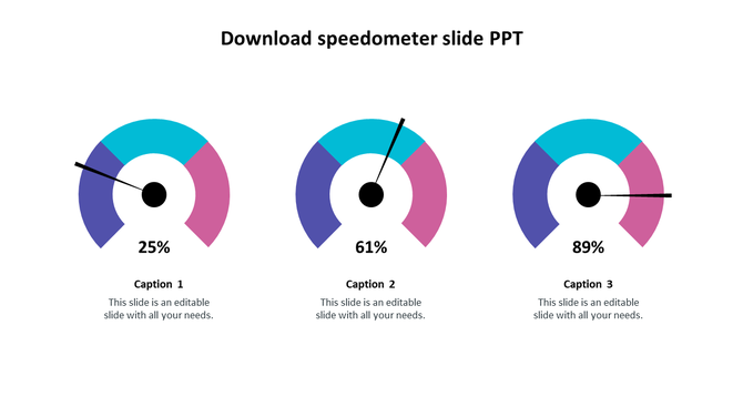 Speedometer slide with three colorful gauges showing percentages each with captions.