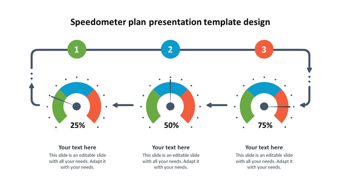 Speedometer plan template with circular meters at 25%, 50%, and 75%, with caption areas placed in a white background.