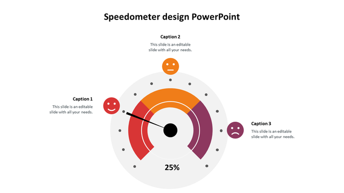Colorful speedometer PPT slide with a gauge showing 25 percent and corresponding happy and sad faces with captions.