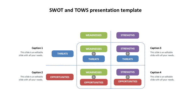 SWOT and TOWS template with Grid layout with colored boxes for strengths, weaknesses, opportunities, threats, and captions.
