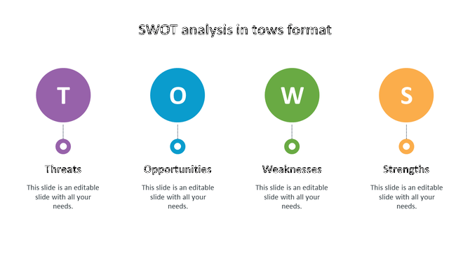 SWOT analysis template featuring four color-coded circles with labels from threats to strength with placeholder text.