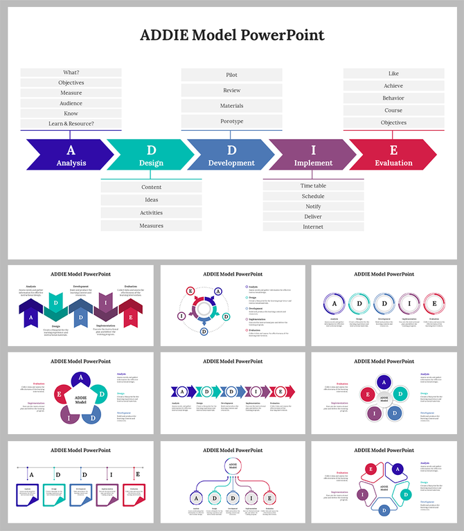 ADDIE Model slides detailing the instructional design process with different colorful layout designs.