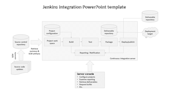 Grayscale diagram with rectangles, arrows, and cylinders connected in a flowchart illustrating Jenkins integration.