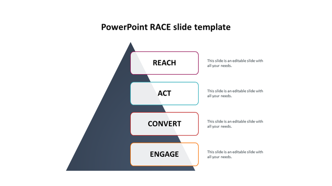RACE model slide with a dark pyramid in the background, featuring four stacked boxes labeled reach with caption areas.