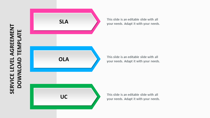 Service level agreement slide showcasing SLA, OLA, and UC with text sections.