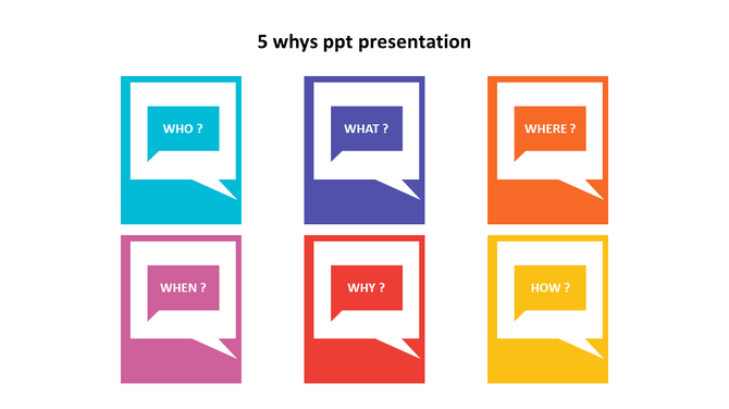 Colorful 5 Whys slide with six speech bubble icons labeled Who, What, Where, When, Why, and How in different colors.