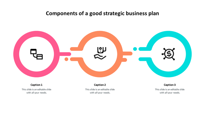 Strategic business plan layout with three circles containing icons for structure, team, and finance, labeled with captions.