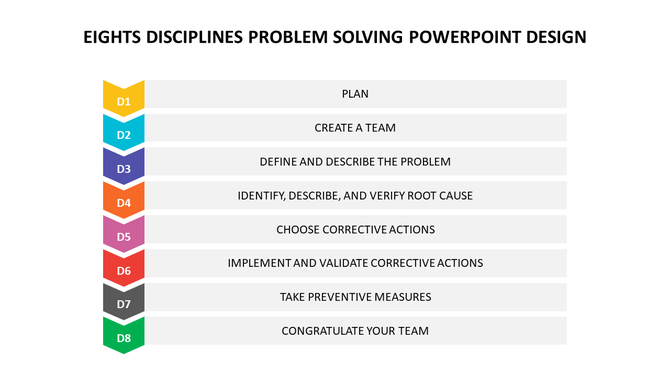 Eight disciplines problem solving PPT slide showing the steps for solving issues with colorful process flow on a white theme.