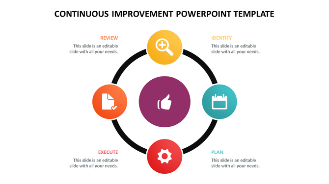 Slide featuring a continuous improvement model with four steps arranged in a circular flow with colorful icons and text area.