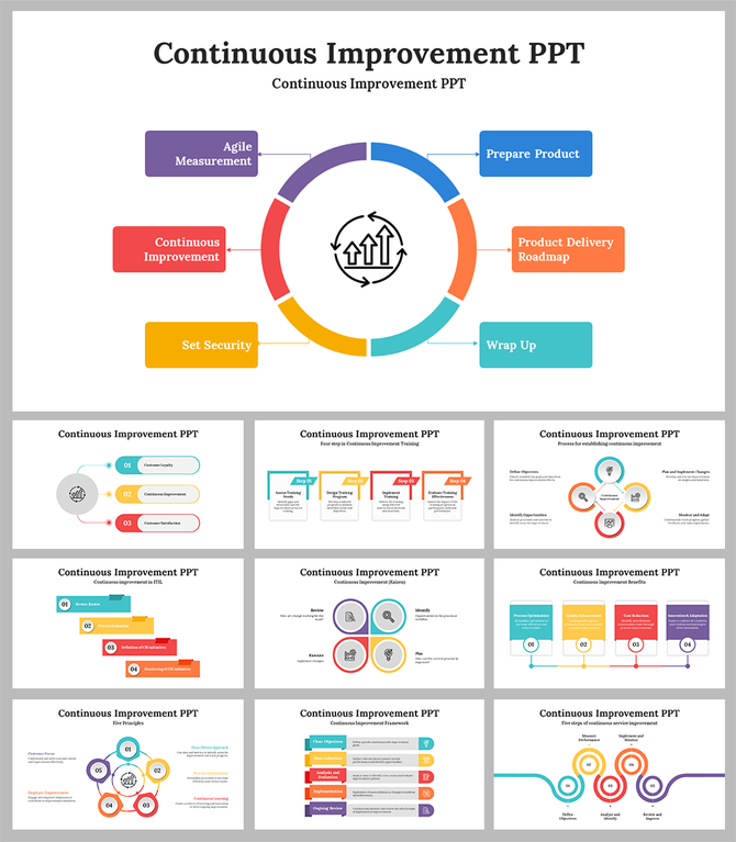 Continuous improvement slide deck with colorful circular flow diagrams, process steps, principles, and frameworks.