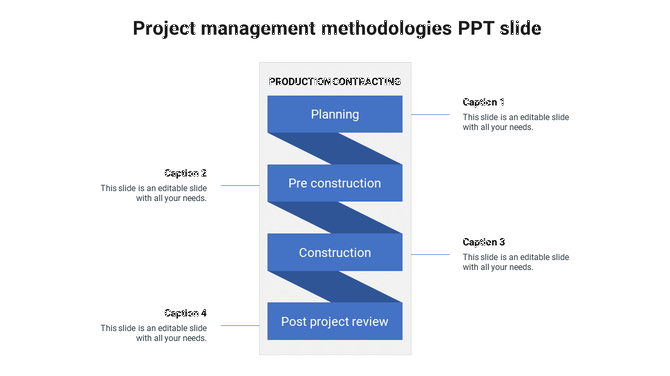 Flowchart-style project management slide showing production contracting steps, each labeled and aligned with captions areas.