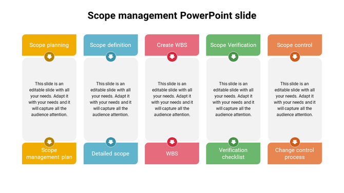 Scope management slide with six vertical sections. Each section contains placeholder text and arrows at the top and bottom.