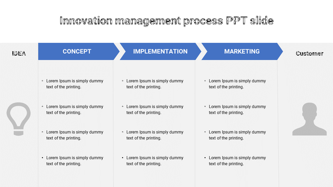 Innovation Management Process PPT and Google Slides