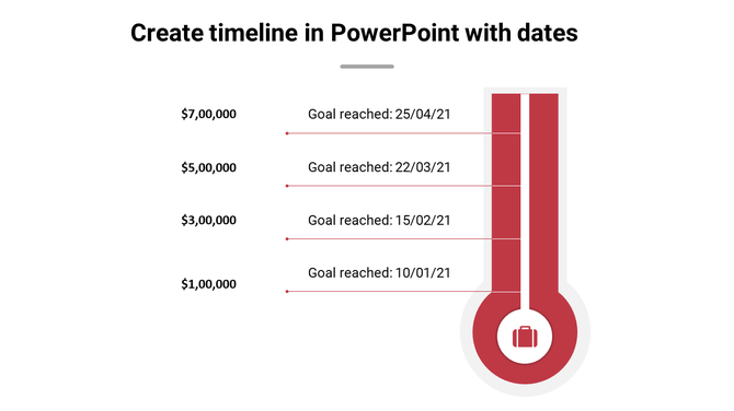 Financial timeline graphic with labeled funding goals on the left and vertical red bar indicating progress levels with dates.